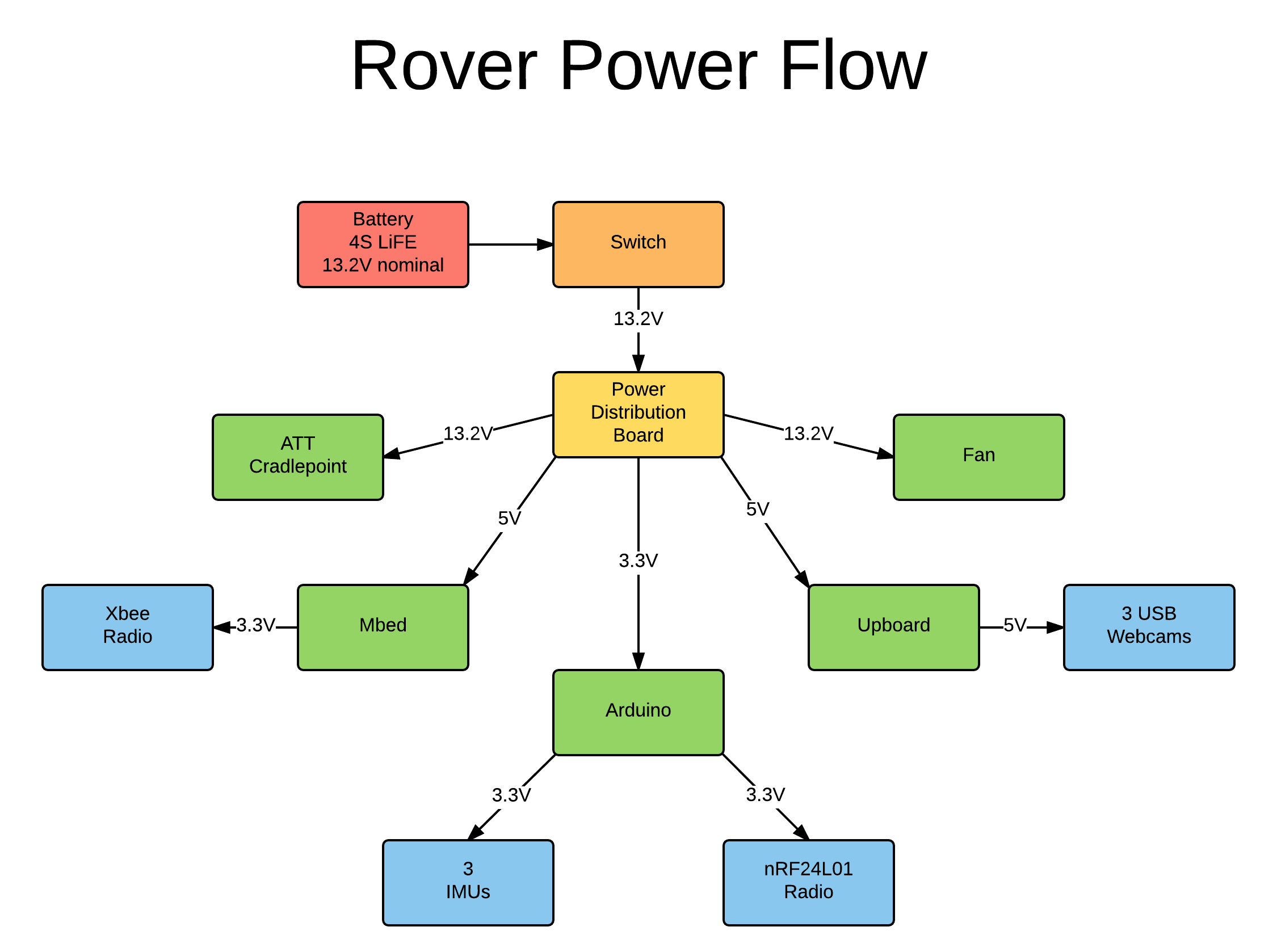 Computer Switchboard On Rover Rover Electrical Systems – The Wandering Engineer