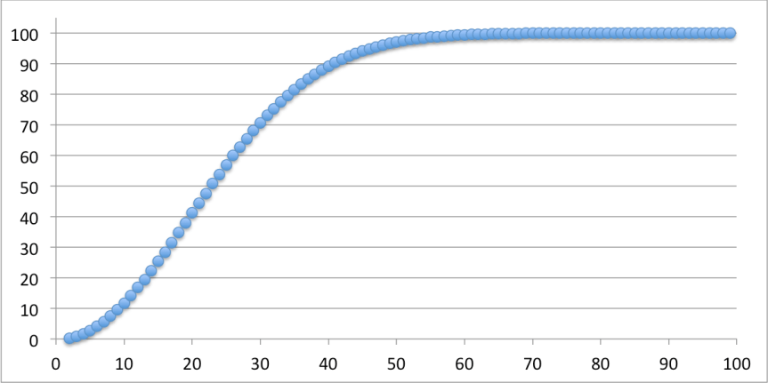 Birthday Paradox Monte Carlo&nbsp;Simulation