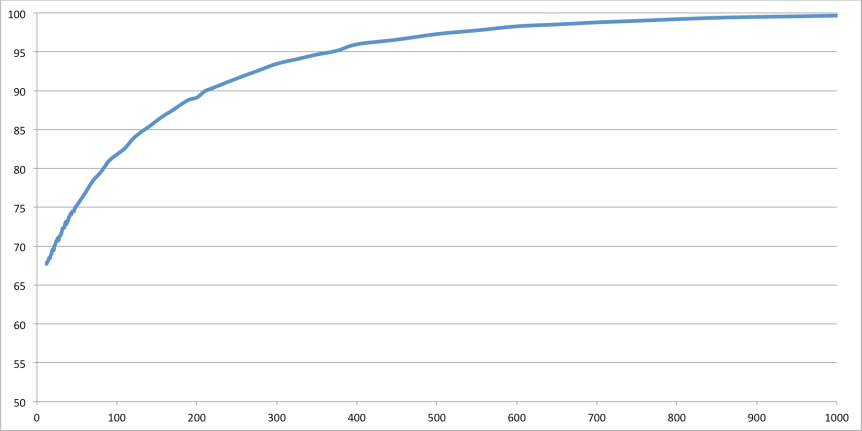 How Often Does the Best Chess Player&nbsp;Win?